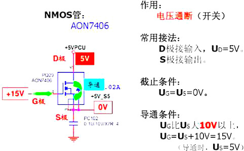 MOS管的作用