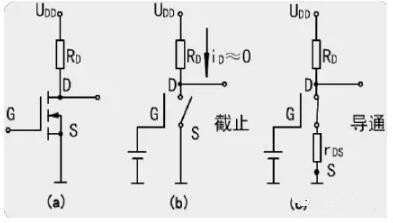 MOS開(kāi)關(guān)管，MOS管