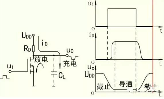 MOS開(kāi)關(guān)管，MOS管