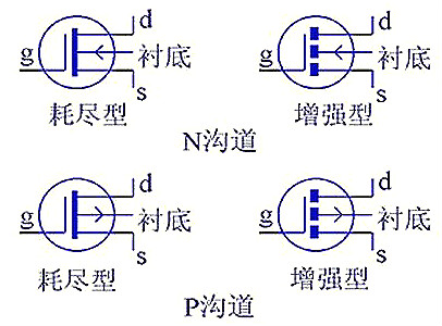 功率MOS管主要參數(shù)