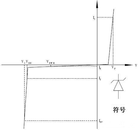 TVS管和ESD保護(hù)二極管的區(qū)別