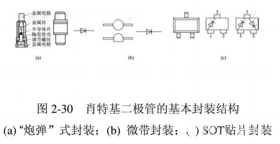 肖特基勢壘二極管