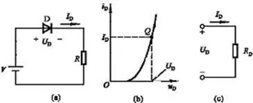 二極管的直流電阻與動(dòng)態(tài)電阻