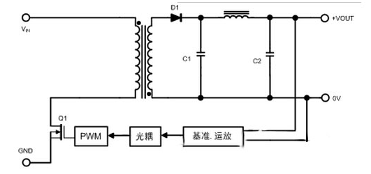 快恢復(fù)二極管