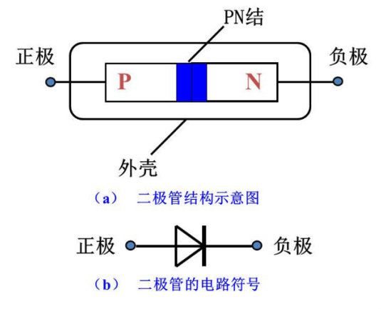 二極管電路符號(hào)