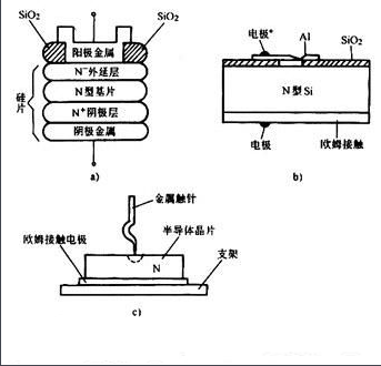 二極管電路符號(hào)