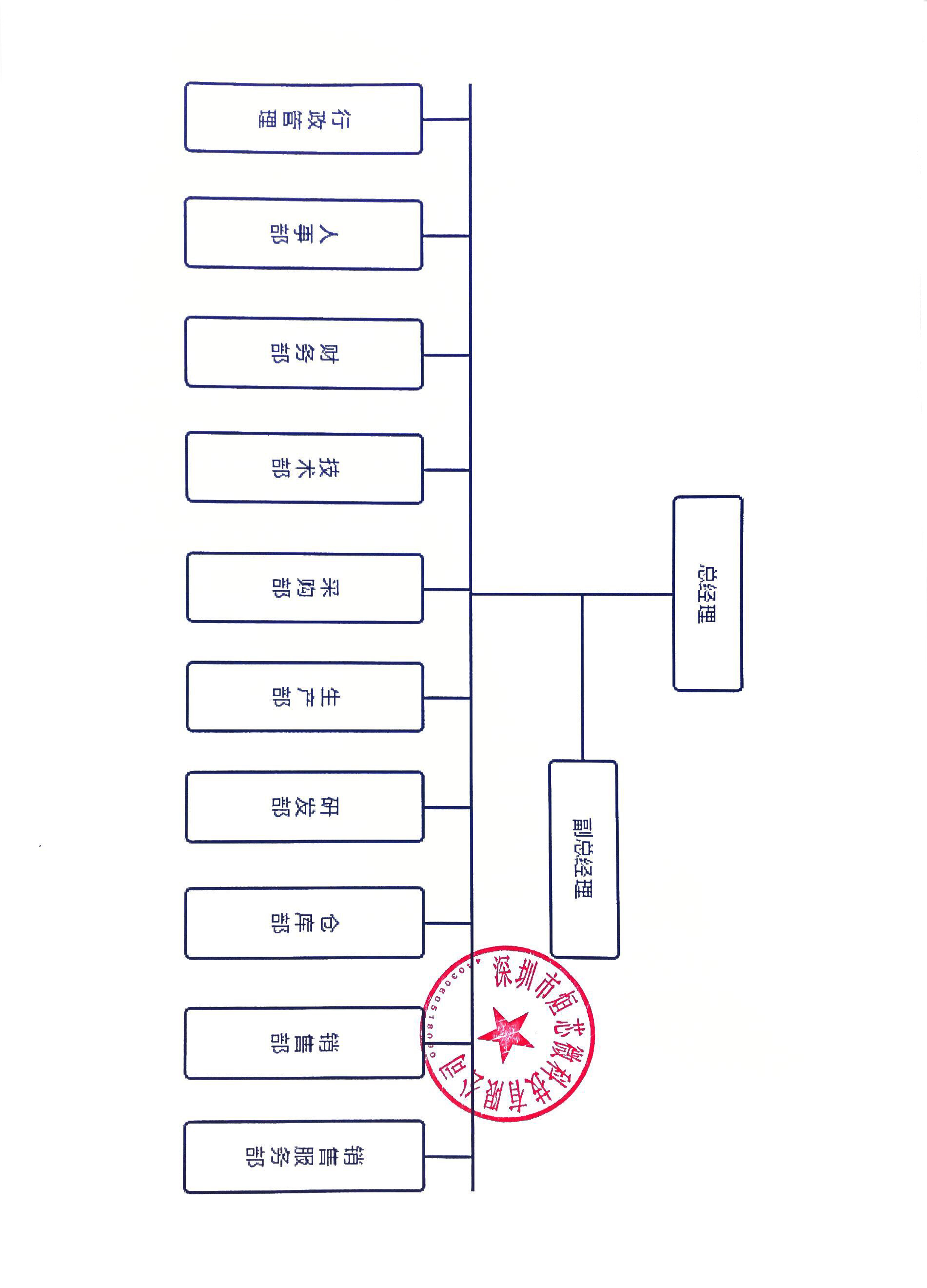 公司組織結構圖