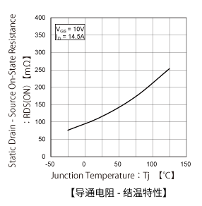 MOSFET場(chǎng)效應(yīng)管