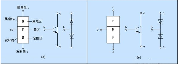 MOS管的電路符號(hào)