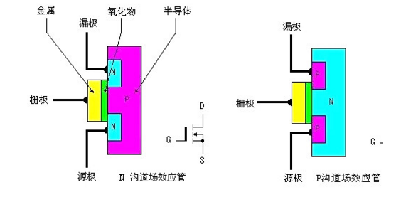 MOS場效應(yīng)管發(fā)熱