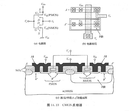 P溝道MOSFET