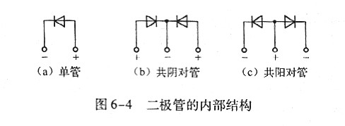 快恢復(fù)二極管