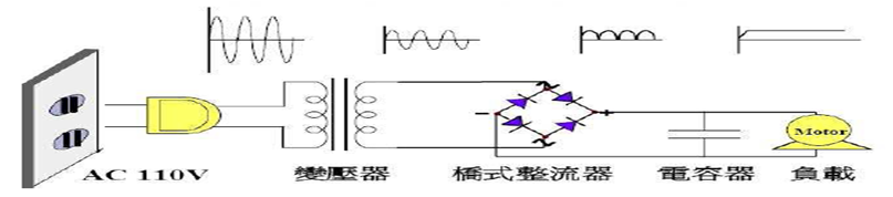 整流二極管