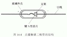 檢波二極管的結(jié)構(gòu)