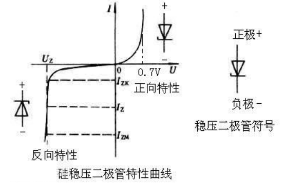 二極管型號分類