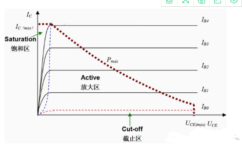 貼片三極管