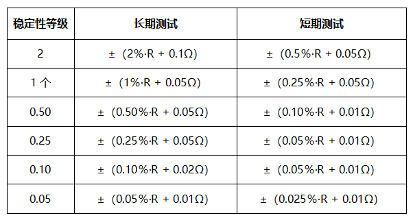 電阻器