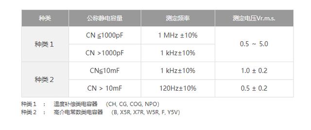 貼片電容