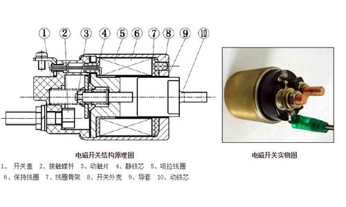 電磁開關(guān)結(jié)構(gòu)