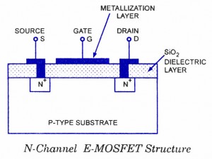 增強(qiáng)型MOSFET