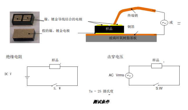 NTC熱敏電阻