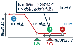 判定數(shù)字晶體管