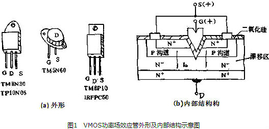 VMOS管檢測(cè)