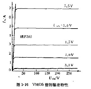 VMOS管檢測(cè)