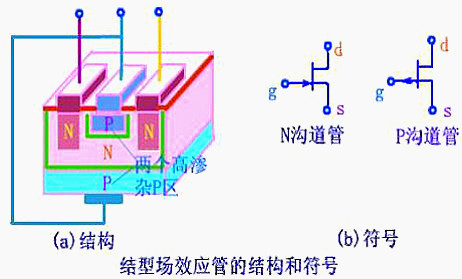 焊接場效應(yīng)管