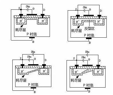 mos管工作原理