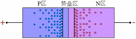 整流二極管, 整流二極管反向恢復(fù)過(guò)程