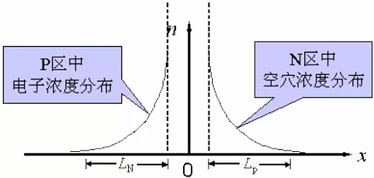 整流二極管, 整流二極管反向恢復(fù)過(guò)程