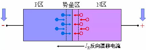 整流二極管, 整流二極管反向恢復(fù)過(guò)程