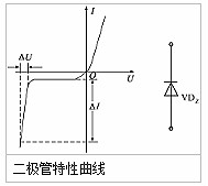 整流二極管, 整流二極管反向恢復(fù)過(guò)程