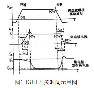 IGBT的開關(guān)時(shí)間說明