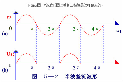 電子電路圖，整流二極管的作用,整流電路