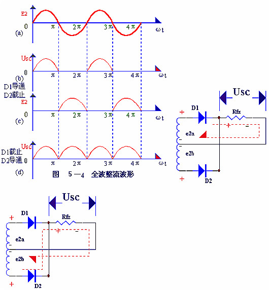 電子電路圖，整流二極管的作用,整流電路