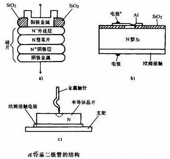 肖特基二極管與場(chǎng)效應(yīng)管的區(qū)別