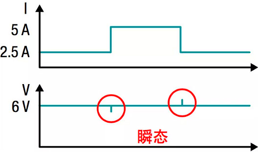 電源,提升電源使用技巧