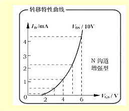 mosfet