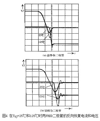 二極管,開關(guān)特性,等效電路