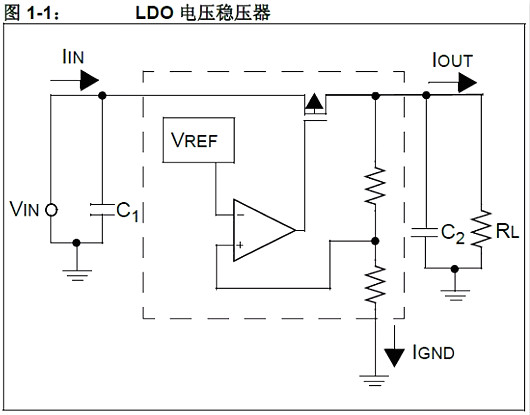 單片機,穩(wěn)壓器,5V轉(zhuǎn)3.3V