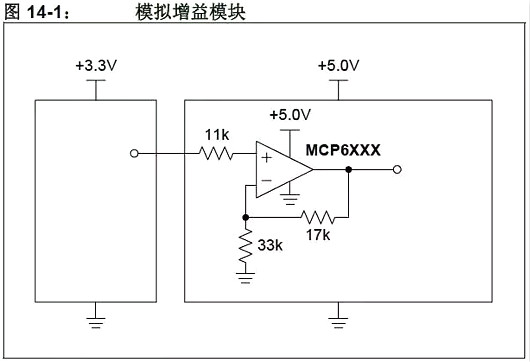 單片機,穩(wěn)壓器,5V轉(zhuǎn)3.3V