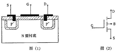 mosfet種類(lèi)