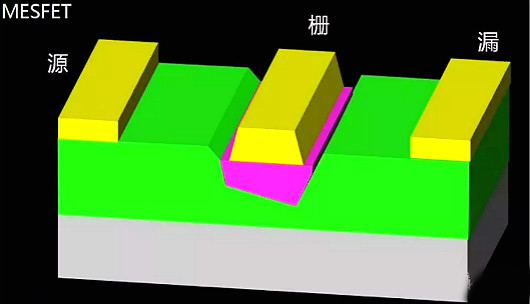 FET,MOSFET,MESFET,MODFET