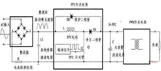 MOS管,PFC電路