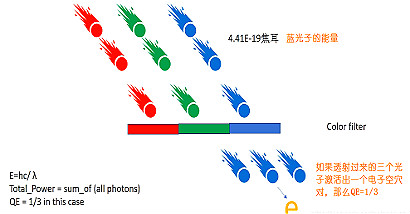 cmos圖像傳感器結(jié)構(gòu)