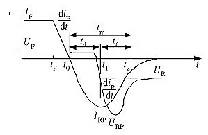 二極管反向恢復(fù)過程