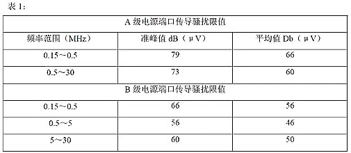 開(kāi)關(guān)電源的傳導(dǎo)與輻射