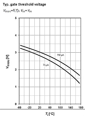 MOSFET,MOSFET應(yīng)用參數(shù)